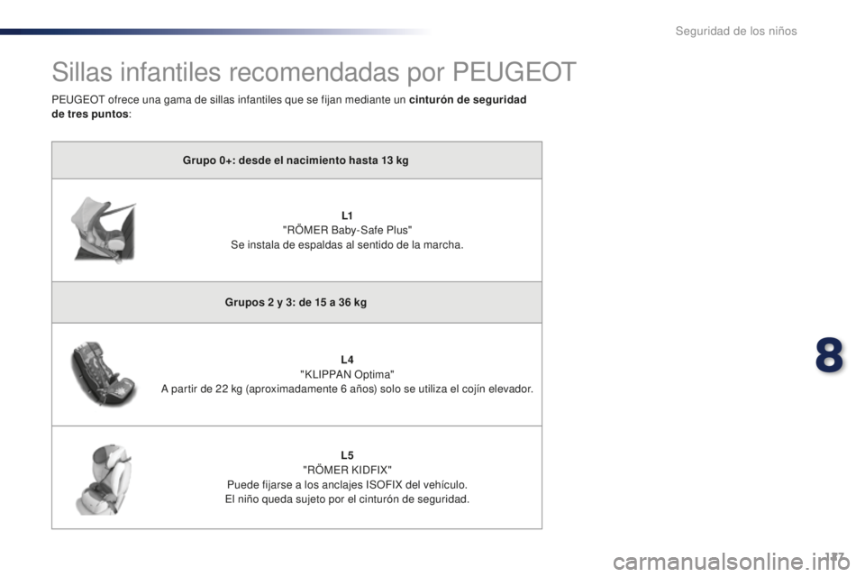 PEUGEOT 108 2015  Manual del propietario (in Spanish) 127
108_es_Chap08_securite-enfants_ed01-2015
Sillas infantiles recomendadas por PEUGEOT
Grupo 0+: desde el nacimiento hasta 13 kg
L1
 "R

ÖMER Baby-Safe Plus" 
Se instala de espaldas al senti