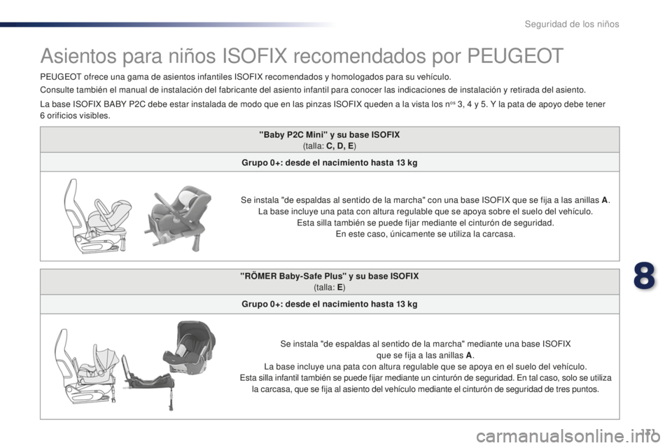 PEUGEOT 108 2015 Manual del propietario (in Spanish) 131
108_es_Chap08_securite-enfants_ed01-2015
"Baby P2C Mini" y su base ISOFIX
(talla: C, D, E )
Grupo 0+: desde el nacimiento hasta 13
k
g
Se instala "de espaldas al sentido de la march PEUGEOT 108 2015 Manual del propietario (in Spanish) 131
108_es_Chap08_securite-enfants_ed01-2015
"Baby P2C Mini" y su base ISOFIX
(talla: C, D, E )
Grupo 0+: desde el nacimiento hasta 13
k
g
Se instala "de espaldas al sentido de la march