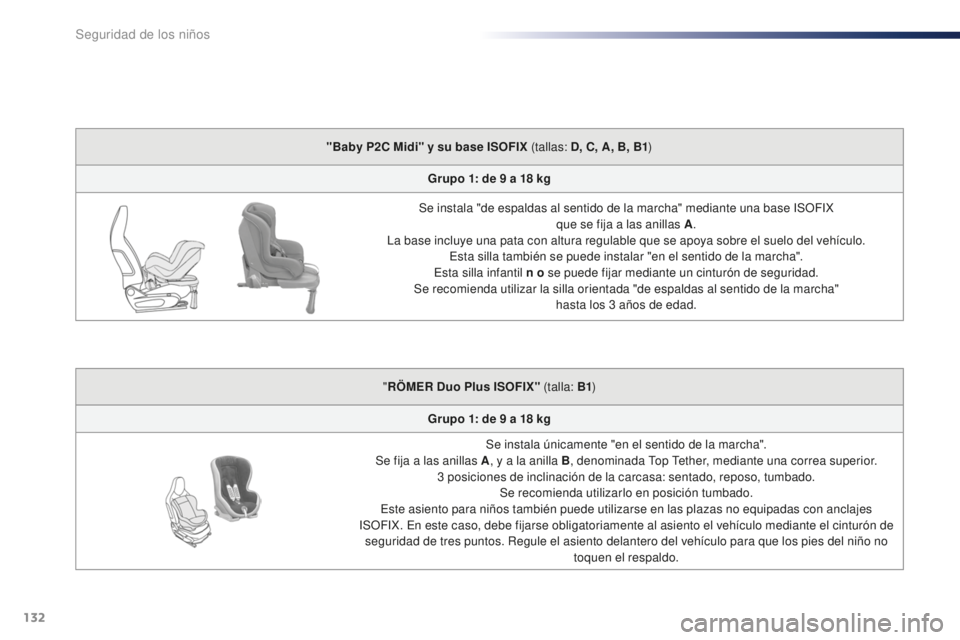 PEUGEOT 108 2015 Manual del propietario (in Spanish) 132
108_es_Chap08_securite-enfants_ed01-2015
"Baby P2C Midi" y su base ISOFIX (tallas: D, C, A, B, B1)
Grupo 1: de 9
a 1
8
kg
S
e instala "de espaldas al sentido de la marcha" medi PEUGEOT 108 2015 Manual del propietario (in Spanish) 132
108_es_Chap08_securite-enfants_ed01-2015
"Baby P2C Midi" y su base ISOFIX (tallas: D, C, A, B, B1)
Grupo 1: de 9
a 1
8
kg
S
e instala "de espaldas al sentido de la marcha" medi