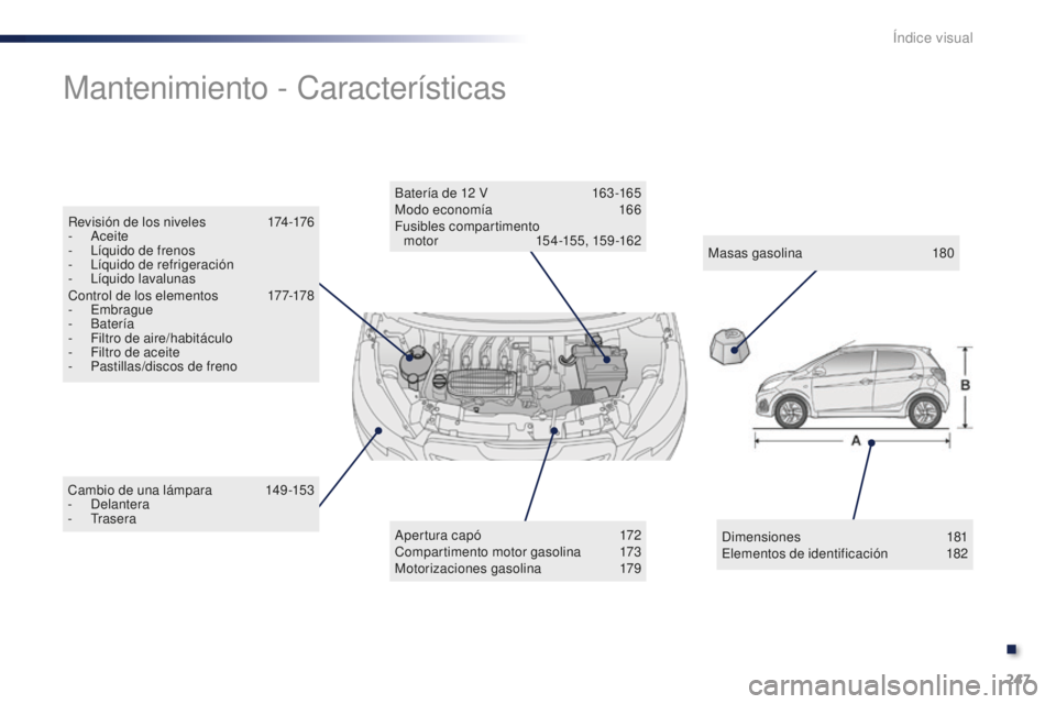 PEUGEOT 108 2015  Manual del propietario (in Spanish) 247
108_es_Chap13_recherche-visuelle_ed01-2015
Cambio de una lámpara 149-153
- D elantera
-
 T

rasera
Mantenimiento - Características
Apertura capó 17 2
Compartimento motor gasolina 17 3
Motorizac