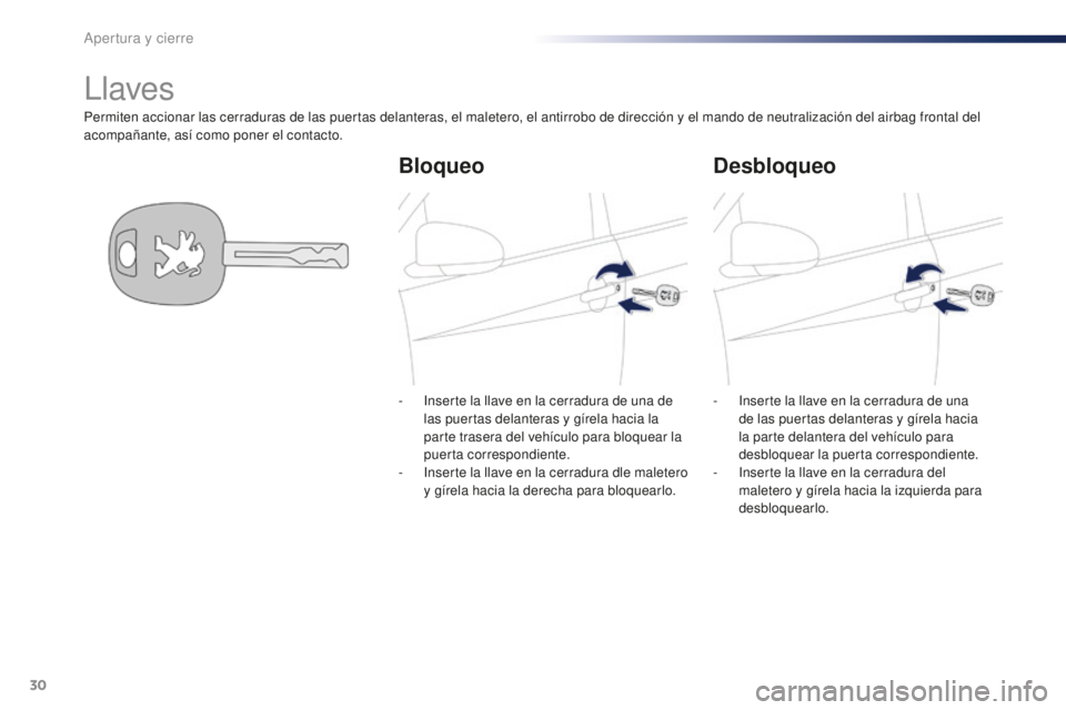 PEUGEOT 108 2015  Manual del propietario (in Spanish) 30
108_es_Chap02_ouvertures_ed01-2015
Permiten accionar las cerraduras de las puertas delanteras, el maletero, el antirrobo de dirección y el mando de neutralización del airbag frontal del 
acompañ