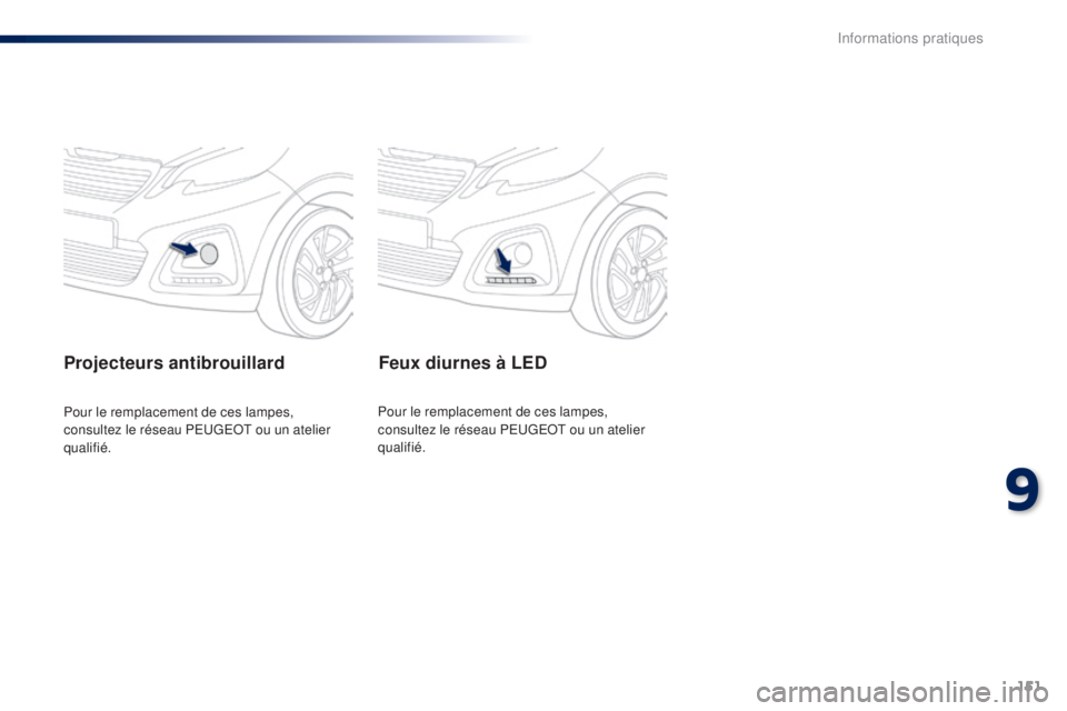 PEUGEOT 108 2015  Manuel du propriétaire (in French) 151
Projecteurs antibrouillard
Pour le remplacement de ces lampes, 
consultez le réseau PEUGEOT ou un atelier 
qualifié.
Feux diurnes à LED
Pour le remplacement de ces lampes, 
consultez le réseau