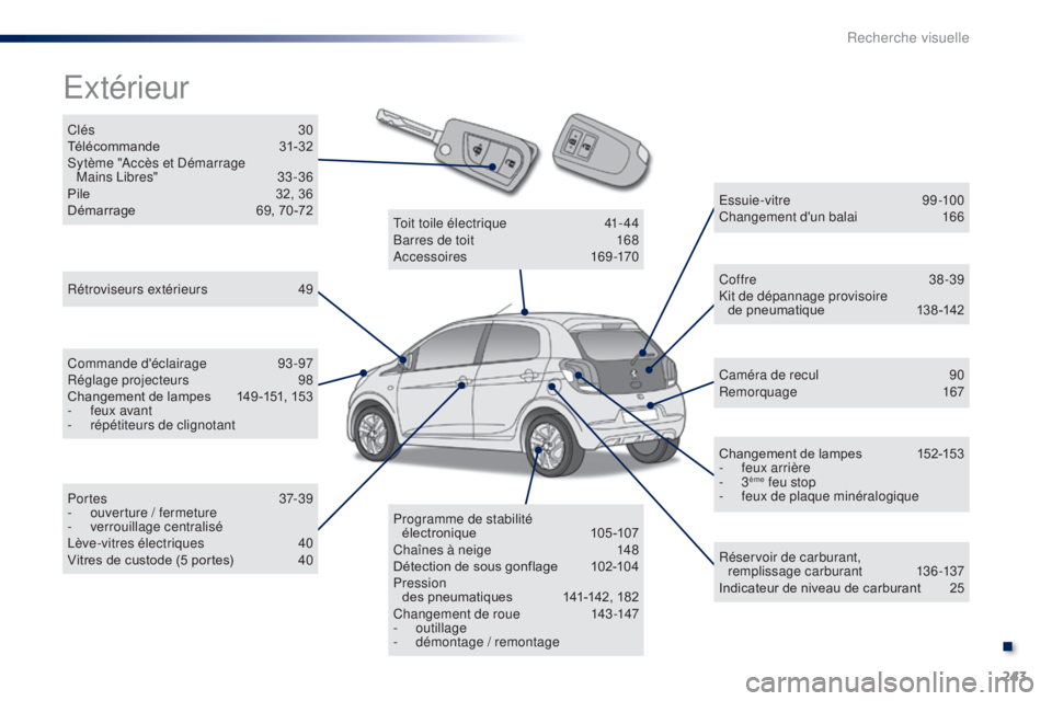 PEUGEOT 108 2015 Manuel du propriétaire (in French) 243
Clés 30
Télécommande 31-32
Sytème "Accès et Démarrage Mains Libres"
3
3 -36
Pile 32,
36
Démarrage 69,
70 -72
Extérieur
Rétroviseurs extérieurs 4 9
Commande d'écl PEUGEOT 108 2015 Manuel du propriétaire (in French) 243
Clés 30
Télécommande 31-32
Sytème "Accès et Démarrage Mains Libres"
3
3 -36
Pile 32,
36
Démarrage 69,
70 -72
Extérieur
Rétroviseurs extérieurs 4 9
Commande d'écl