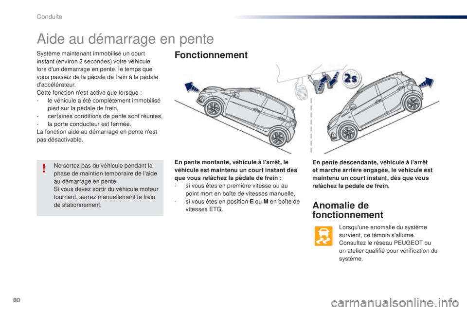 PEUGEOT 108 2015 Manuel du propriétaire (in French) 80
Aide au démarrage en pente
Système maintenant immobilisé un court
instant (environ 2 secondes) votre véhicule
l
ors d'un démarrage en pente, le temps que
vous passiez de la p PEUGEOT 108 2015 Manuel du propriétaire (in French) 80
Aide au démarrage en pente
Système maintenant immobilisé un court
instant (environ 2 secondes) votre véhicule
l
ors d'un démarrage en pente, le temps que
vous passiez de la p