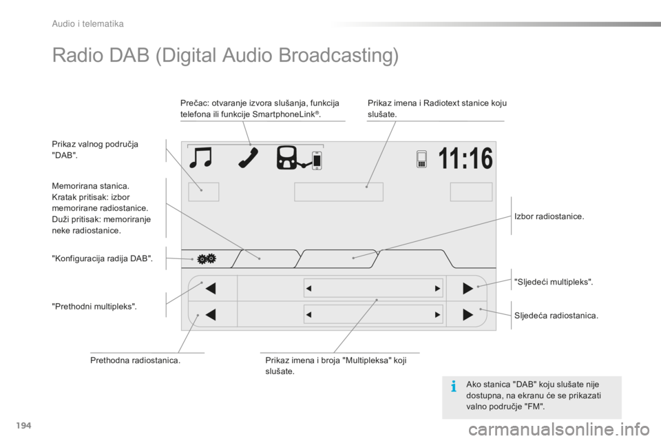 PEUGEOT 108 2015  Upute Za Rukovanje (in Croatian) 194
108_hr_Chap12a_Autoradio-Toyota-tactile-1_ed01-2015
Radio DAB (Digital Audio Broadcasting)
Prikaz valnog područja 
" DA B ".Prikaz imena i Radiotext stanice koju 
slušate.
Prečac: otvar