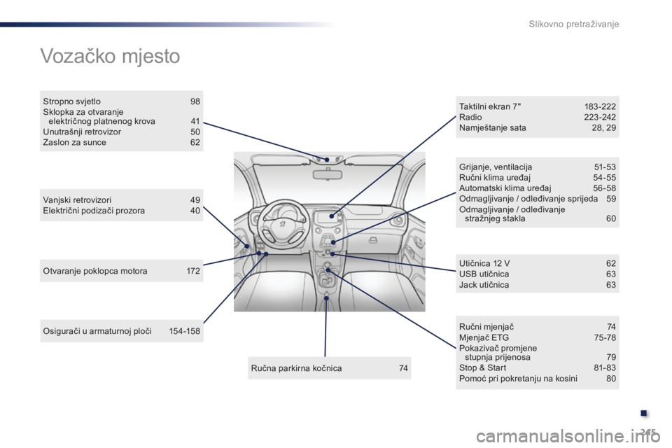 PEUGEOT 108 2015  Upute Za Rukovanje (in Croatian) 245
108_hr_Chap13_recherche-visuelle_ed01-2015
Osigurači u armaturnoj ploči 154-158
Vozačko mjesto
Otvaranje poklopca motora 1 72
Vanjski retrovizori  
4
 9
Električni podizači prozora  
4
 0
Str