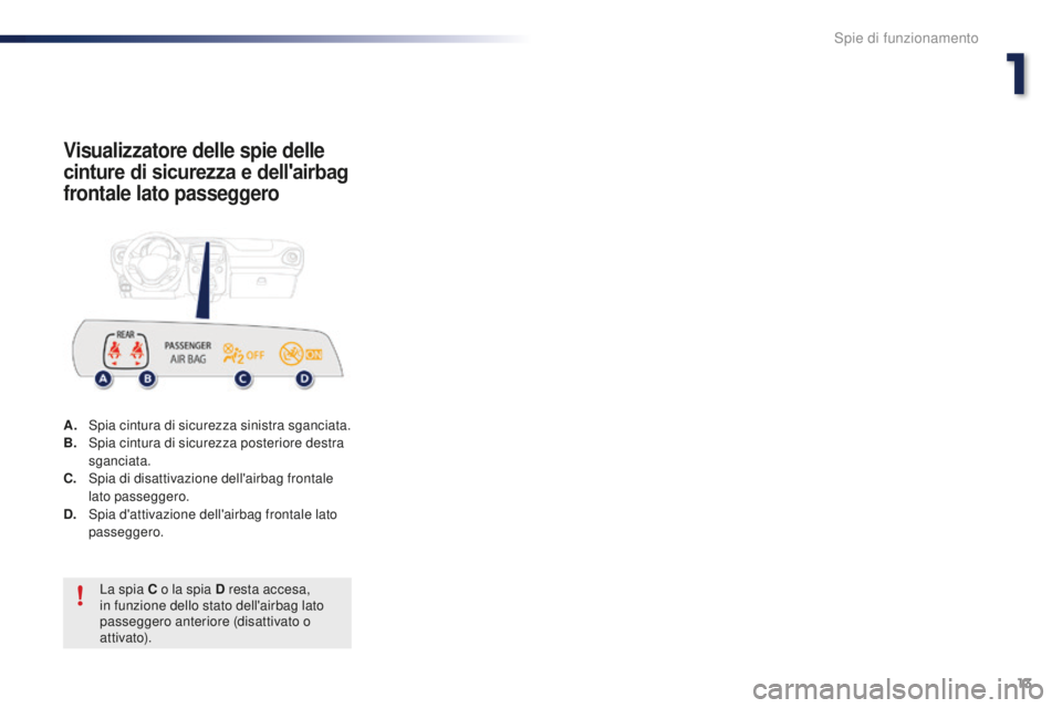 PEUGEOT 108 2015  Manuale duso (in Italian) 13
108_it_Chap01_controle-de-marche_ed01-2015
Visualizzatore delle spie delle 
cinture di sicurezza e dell'airbag 
frontale lato passeggero
A. Spia cintura di sicurezza sinistra sganciata.
B. Spia