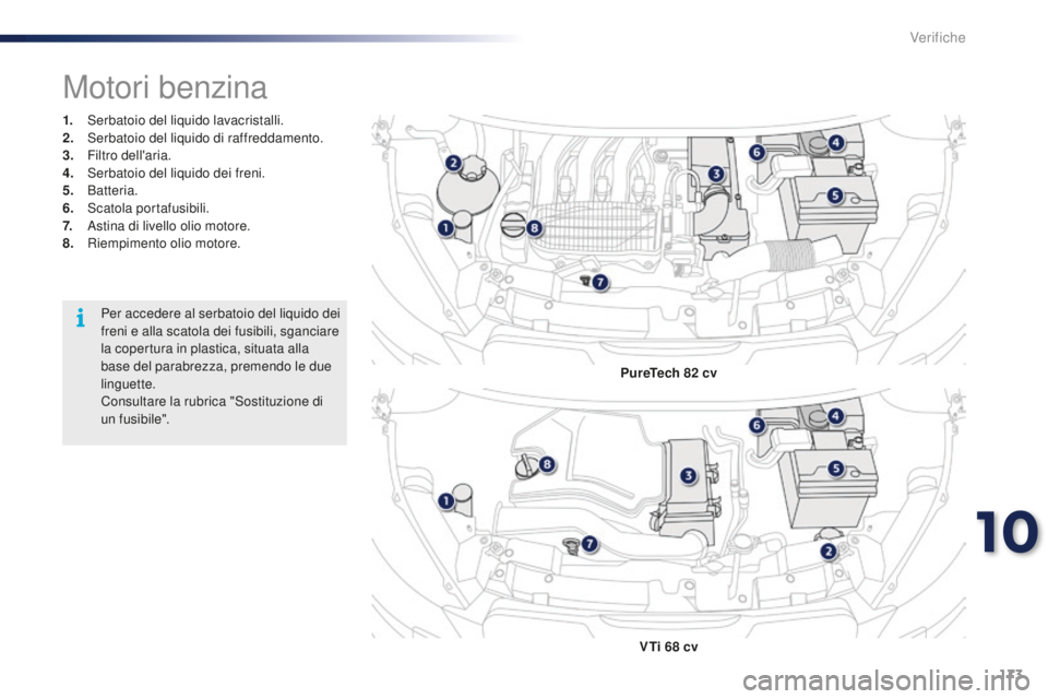 PEUGEOT 108 2015  Manuale duso (in Italian) 173
108_it_Chap10_verifications_ed01-2015
1. Serbatoio del liquido lavacristalli.
2. Serbatoio del liquido di raffreddamento.
3.
 F

iltro dell'aria.
4.
 S

erbatoio del liquido dei freni.
5.
 

B