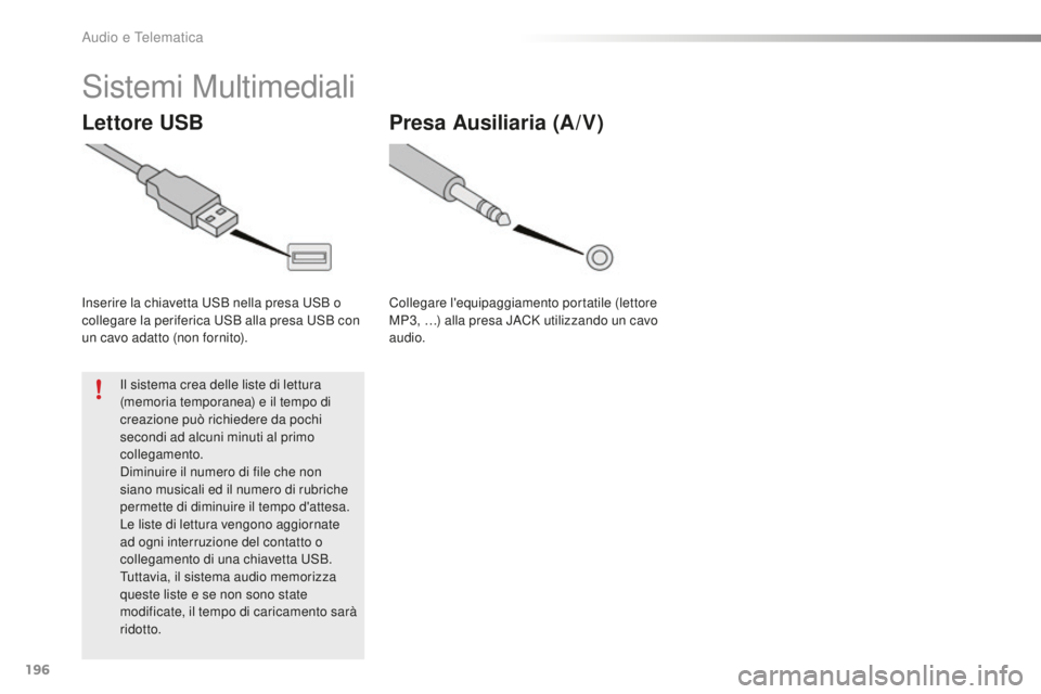 PEUGEOT 108 2015  Manuale duso (in Italian) 196
108_it_Chap12a_Autoradio-Toyota-tactile-1_ed01-2015
Sistemi Multimediali
Lettore USB
Inserire la chiavetta USB nella presa USB o 
collegare la periferica USB alla presa USB con 
un cavo adatto (no