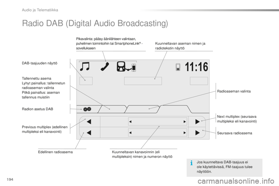 PEUGEOT 108 2015  Omistajan Käsikirja (in Finnish) 194
108_fi_Chap12a_Autoradio-Toyota-tactile-1_ed01-2015
Radio DAB (Digital Audio Broadcasting)
DAB-taajuuden näyttöKuunneltavan aseman nimen ja 
radiotekstin näyttö
Pikavalinta: pääsy ääniläh