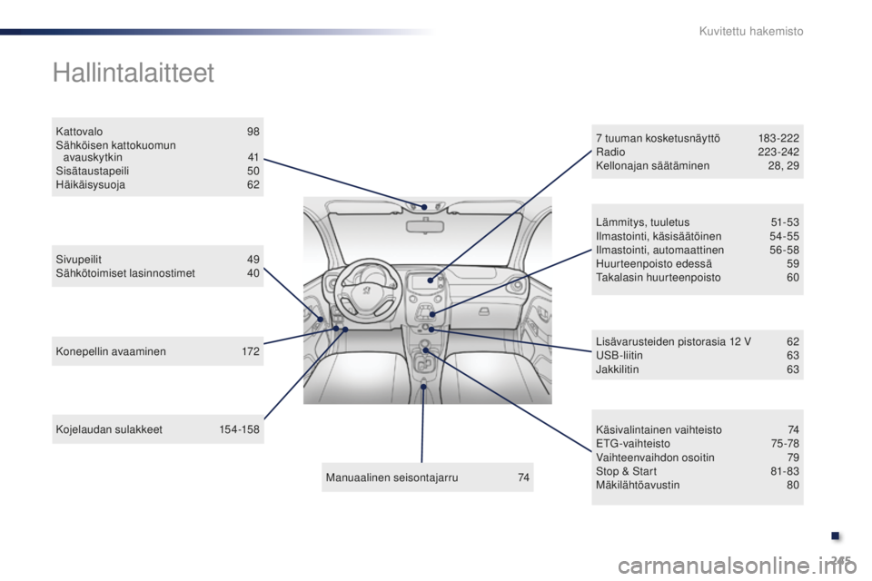 PEUGEOT 108 2015  Omistajan Käsikirja (in Finnish) 245
108_fi_Chap13_recherche-visuelle_ed01-2015
Kojelaudan sulakkeet  154-158
Hallintalaitteet
Konepellin avaaminen  1 72
Sivupeilit   
4
 9
Sähkötoimiset lasinnostimet   
4
 0
Kattovalo   
9
 8
Säh