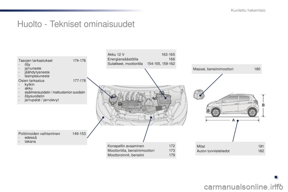 PEUGEOT 108 2015  Omistajan Käsikirja (in Finnish) 247
108_fi_Chap13_recherche-visuelle_ed01-2015
Polttimoiden vaihtaminen  149-153
-  edessä
-
 

takana
Huolto - Tekniset ominaisuudet
Konepellin avaaminen  1 72
Moottoritila, bensiinimoottori   1 73

