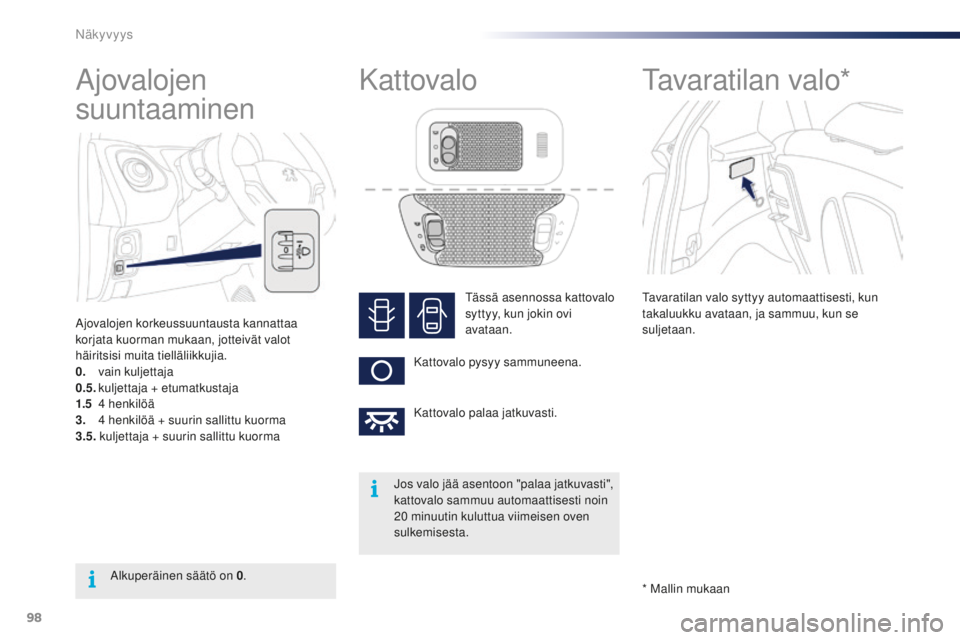 PEUGEOT 108 2015  Omistajan Käsikirja (in Finnish) 98
108_fi_Chap06_visibilite_ed01-2015
Ajovalojen 
suuntaaminen
Ajovalojen korkeussuuntausta kannattaa 
korjata kuorman mukaan, jotteivät valot 
häiritsisi muita tielläliikkujia.
0.
 v
ain kuljettaj