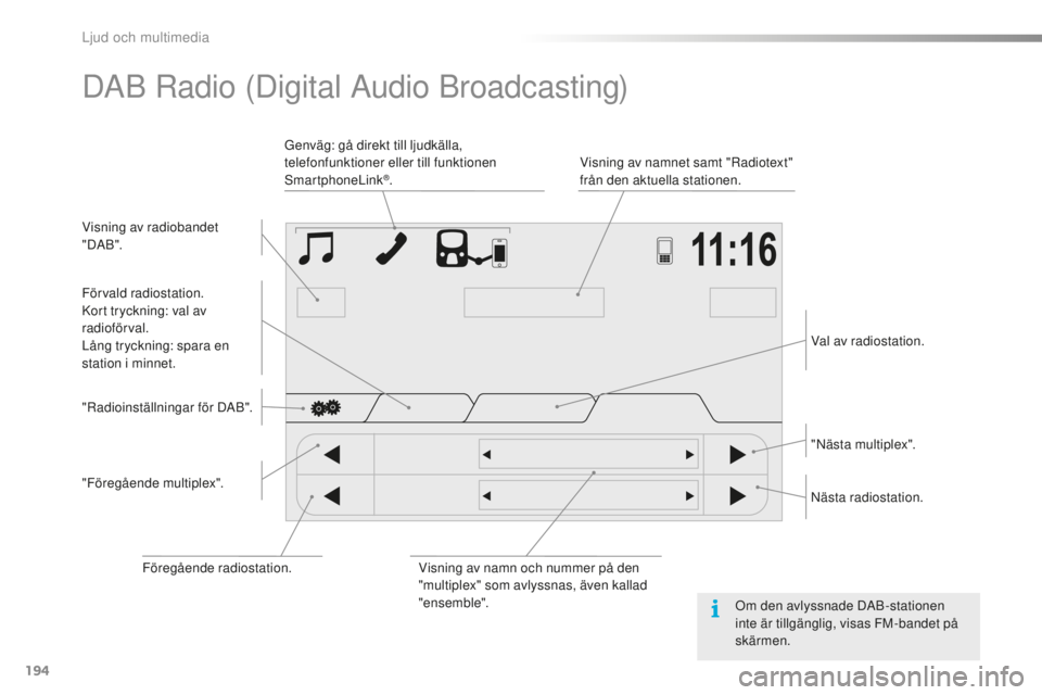 PEUGEOT 108 2015  Bruksanvisningar (in Swedish) 194
108_sv_Chap12a_Autoradio-Toyota-tactile-1_ed01-2015
DAB Radio (Digital Audio Broadcasting)
Visning av radiobandet 
" DA B ".Visning av namnet samt "Radiotext" 
från den aktuella s
