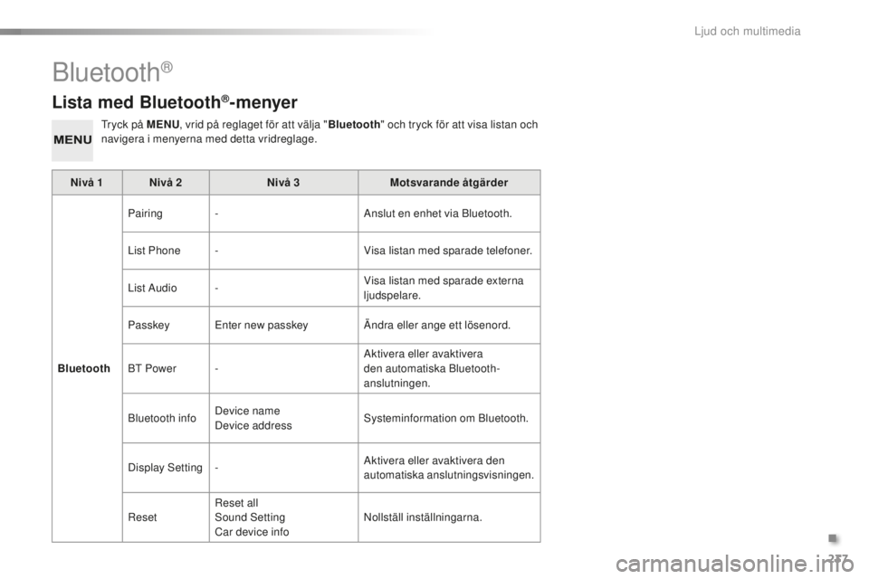 PEUGEOT 108 2015  Bruksanvisningar (in Swedish) 237
108_sv_Chap12b_Autoradio-Toyota-2_ed01-2015
Lista med Bluetooth®- menyer
Tryck på MENU, vrid på reglaget för att välja " Bluetooth" och tryck för att visa listan och 
navigera i meny