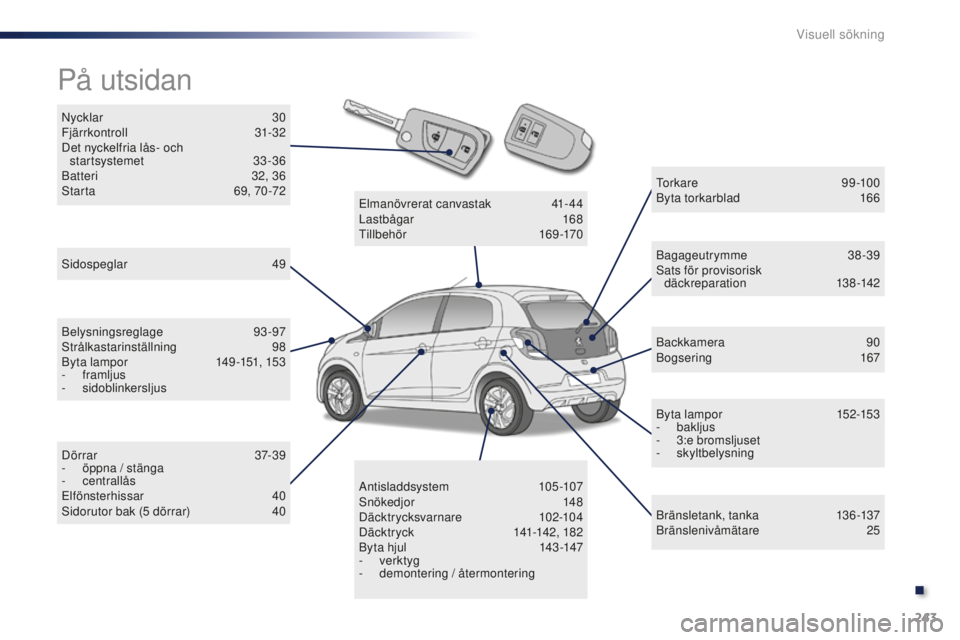 PEUGEOT 108 2015  Bruksanvisningar (in Swedish) 243
108_sv_Chap13_recherche-visuelle_ed01-2015
Nycklar 30
Fjär r kontroll  31- 32
Det nyckelfria lås- och  startsystemet
 
3
 3 -36
Batteri
 
3
 2, 36
Starta
 
6
 9, 70 -72
På utsidan
Sidospeglar 4