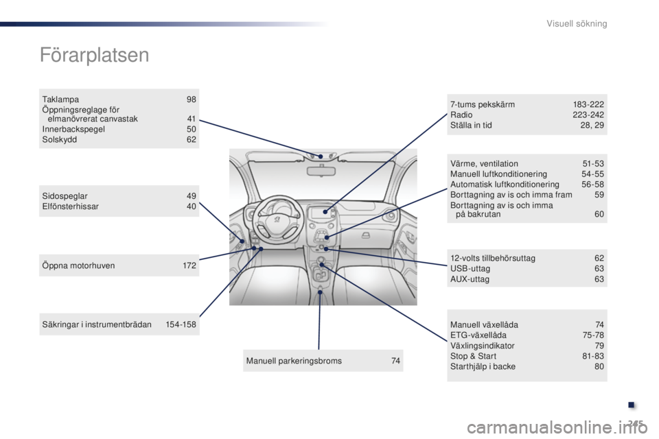 PEUGEOT 108 2015  Bruksanvisningar (in Swedish) 245
108_sv_Chap13_recherche-visuelle_ed01-2015
Säkringar i instrumentbrädan 154-158
Förarplatsen
Öppna motorhuven 1 72
Sidospeglar
 4
 9
Elfönsterhissar
 
 40
Taklampa
 9
 8
Öppningsreglage för