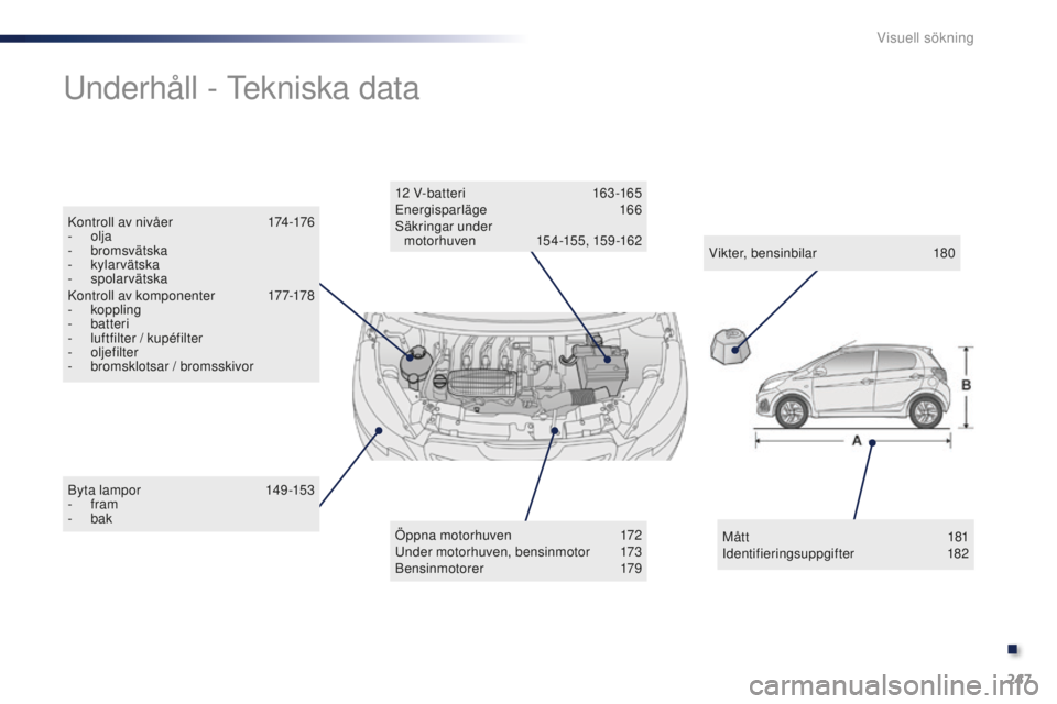 PEUGEOT 108 2015  Bruksanvisningar (in Swedish) 247
108_sv_Chap13_recherche-visuelle_ed01-2015
Byta lampor 149 -153
-   fram
-
 

bak
Underhåll - Tekniska data
Öppna motorhuven 1 72
Under motorhuven, bensinmotor 1 73
Bensinmotorer
 1

79
12
 

V-