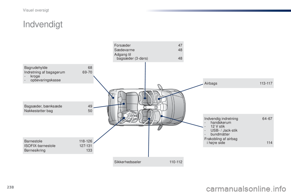 PEUGEOT 108 2014  Brugsanvisning (in Danish) 238
B3_da_Chap13_recherche-visuelle_ed01-2014
Bagrudehylde 68
Indretning af bagagerum 6 9-70
-
  kroge
-
 

opbevaringskasse
Indvendigt
Barnestole  118-126
ISOFIX-barnestole  127-131
Børnesikring
 1
