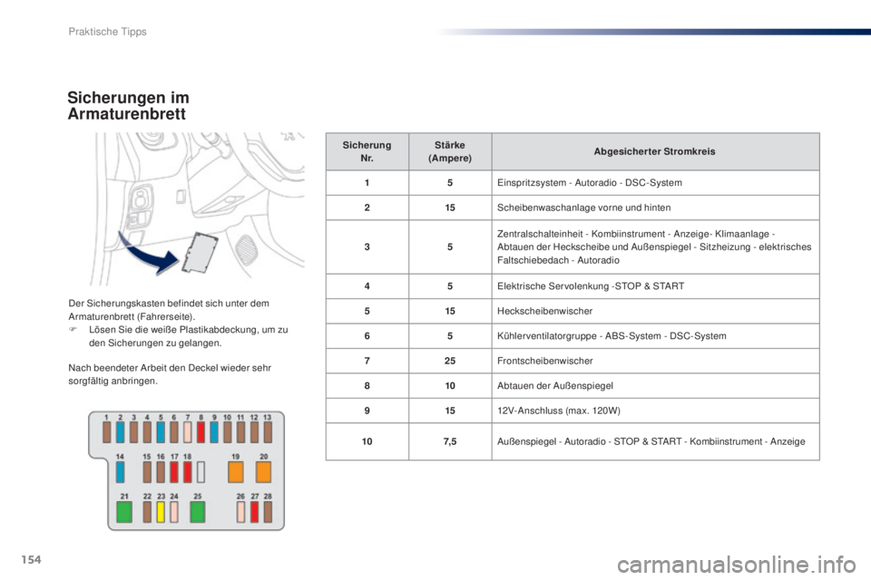 PEUGEOT 108 2014  Betriebsanleitungen (in German) 154
B3_de_Chap09_info-pratiques_ed01-2014
Sicherungen im 
Armaturenbrett
Der Sicherungskasten befindet sich unter dem 
Armaturenbrett (Fahrerseite).
F 
L
 ösen Sie die weiße Plastikabdeckung, um zu 