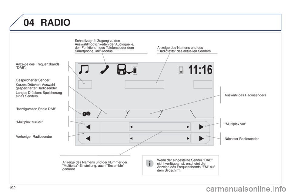 PEUGEOT 108 2014  Betriebsanleitungen (in German) 04
192
RADIO
Anzeige des Frequenzbands 
"DAB".Anzeige des Namens und des 
"Radiotexts" des aktuellen Senders
Schnellzugriff: Zugang zu den 
Auswahlmöglichkeiten  der Audioquelle, 
den