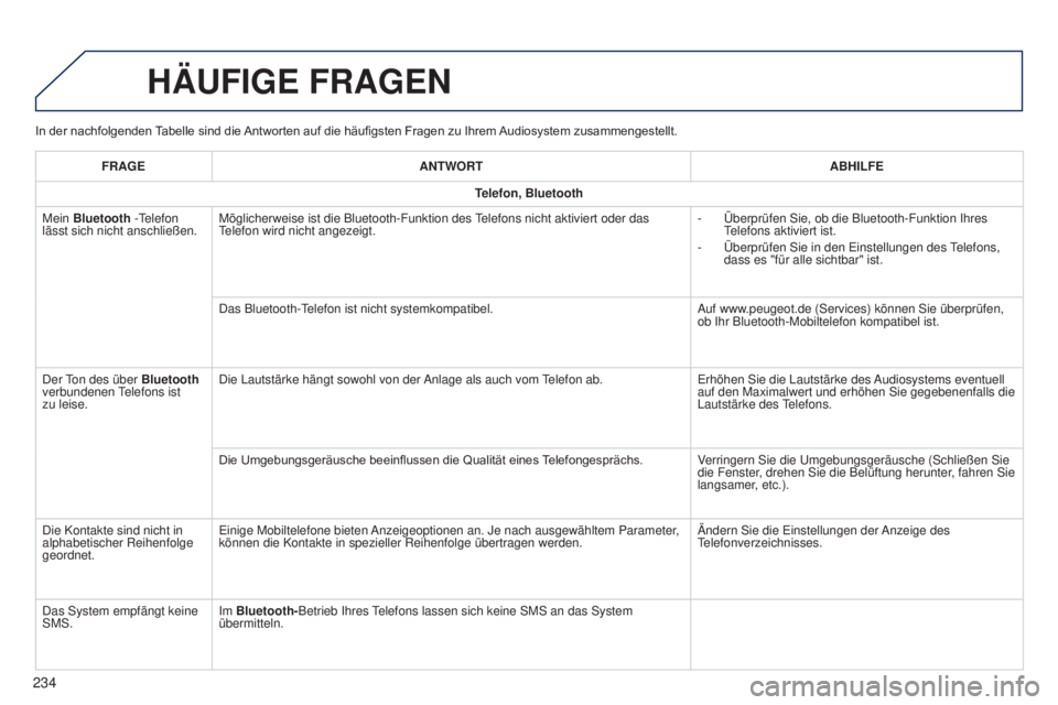 PEUGEOT 108 2014  Betriebsanleitungen (in German) In der nachfolgenden Tabelle sind die Antworten auf die häufigsten Fragen zu Ihrem Audiosystem zusammengestellt.
HÄUFIGE FRAGEN
234
FRAGEANTWORT ABHILFE
Telefon, Bluetooth
Mein Bluetooth -Telefon 
l