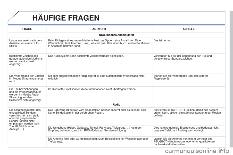 PEUGEOT 108 2014  Betriebsanleitungen (in German) B3_de_Chap12b_Autoradio-Toyota-2_ed01-2014
HÄUFIGE FRAGEN
235
FRAGEANTWORT ABHILFE
USB,  mobiles Abspielgerät
Lange Wartezeit nach dem 
Anschließen eines USB-
Sticks. Beim Einlegen eines neuen Medi
