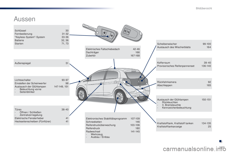 PEUGEOT 108 2014  Betriebsanleitungen (in German) 237
B3_de_Chap13_recherche-visuelle_ed01-2014
Schlüssel 30
Fernbedienung  31-32
"Keyless-System"-System
 

33-36
Batterie
 
3
 2, 36
Star ten
 
7
 1, 73
Aussen
Außenspiegel 5 1
Lichtsschalte