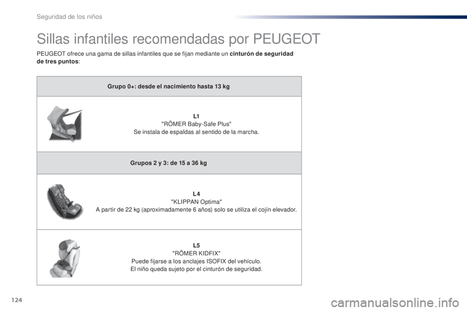 PEUGEOT 108 2014  Manual del propietario (in Spanish) 124
B3_es_Chap08_securite-enfants_ed01-2014
Sillas infantiles recomendadas por PEUGEOT
Grupo 0+: desde el nacimiento hasta 13 kg
L1
 "

RÖMER Baby-Safe Plus" 
Se instala de espaldas al sentid