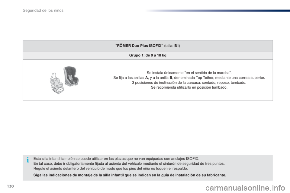 PEUGEOT 108 2014  Manual del propietario (in Spanish) 130
B3_es_Chap08_securite-enfants_ed01-2014
Esta silla infantil también se puede utilizar en las plazas que no van equipadas con anclajes ISOFIX.
En tal caso, debe ir obligatoriamente fijada al asien