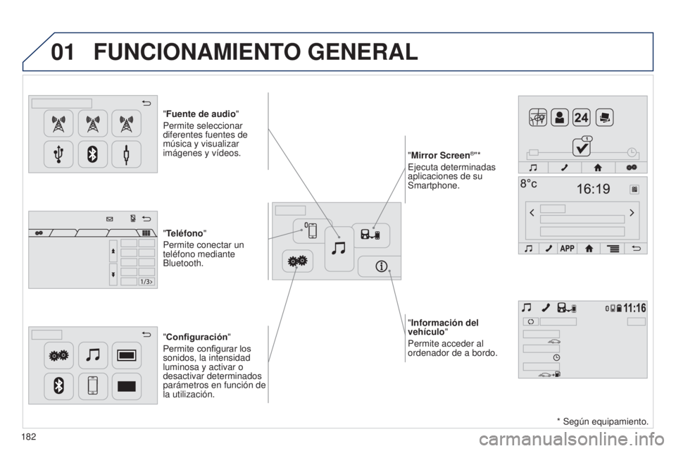 PEUGEOT 108 2014  Manual del propietario (in Spanish) 01
"Información del 
vehículo"
Permite acceder al 
ordenador de a bordo.
"Fuente de audio
" 
Permite seleccionar 
diferentes fuentes de 
música y visualizar 
imágenes y vídeos.
&#
