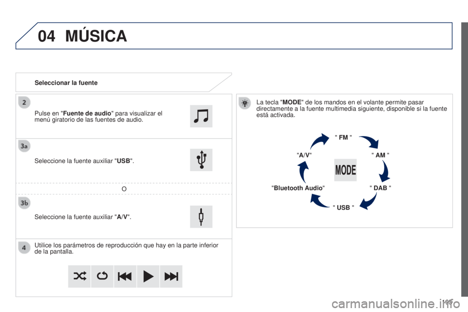 PEUGEOT 108 2014  Manual del propietario (in Spanish) 04
195
MúSICA
Seleccionar la fuenteLa tecla "MODE" de los mandos en el volante permite pasar 
directamente a la fuente multimedia siguiente, disponible si la fuente 
está activada.
" FM 
