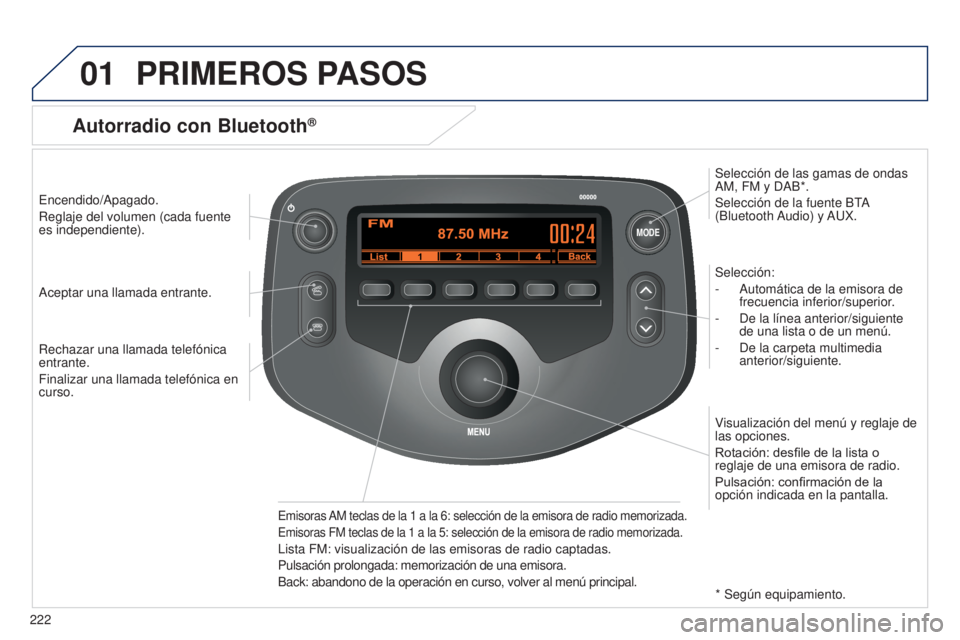 PEUGEOT 108 2014 Manual del propietario (in Spanish) 01
MODE
222
PRIMEROS PASOS
Encendido/Apagado.
Reglaje del volumen (cada fuente
es independiente).Selección:
-
Automática de la emisora de
frecuencia inferior/superior
.
-
De la línea anterio PEUGEOT 108 2014 Manual del propietario (in Spanish) 01
MODE
222
PRIMEROS PASOS
Encendido/Apagado.
Reglaje del volumen (cada fuente
es independiente).Selección:
-
Automática de la emisora de
frecuencia inferior/superior
.
-
De la línea anterio