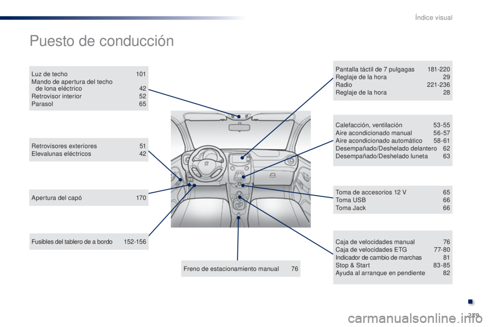 PEUGEOT 108 2014  Manual del propietario (in Spanish) 239
Fusibles del tablero de a bordo 152-15 6
Puesto de conducción
Apertura del capó 1 70
Retrovisores exteriores
 5
 1
Elevalunas eléctricos
 4
 2
Luz de techo  
1
 01
Mando de apertura del techo  