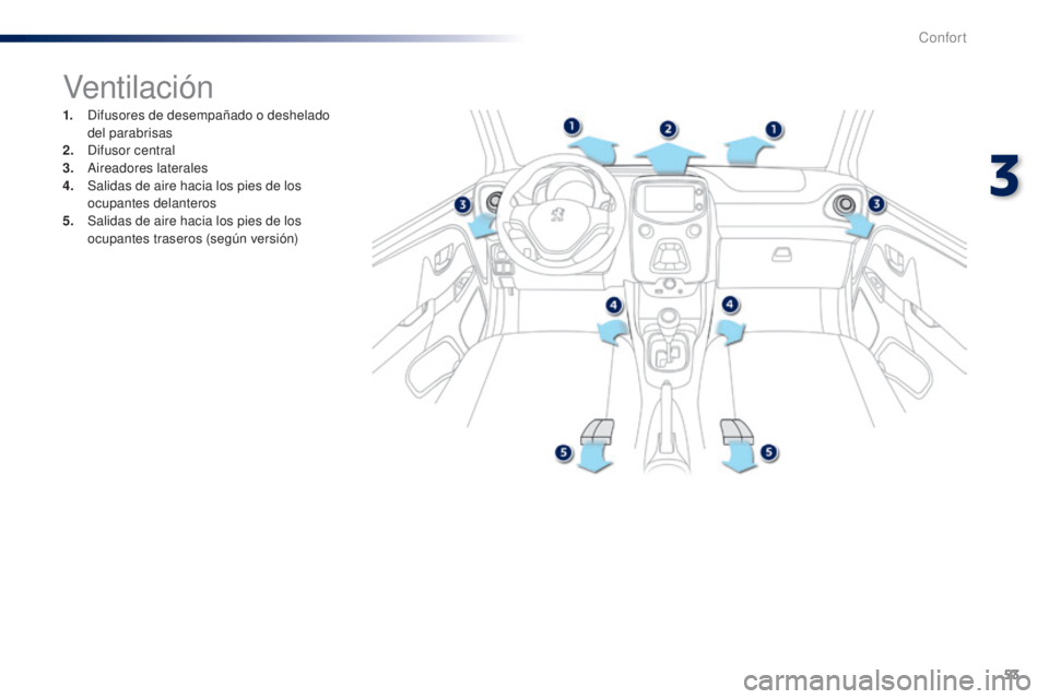PEUGEOT 108 2014  Manual del propietario (in Spanish) 53
B3_es_Chap03_confort_ed01-2014
Ventilac i ón
1. Difusores de desempañado o deshelado del parabrisas
2.
 D

ifusor central
3.
 A

ireadores laterales
4.
 S

alidas de aire hacia los pies de los 
o