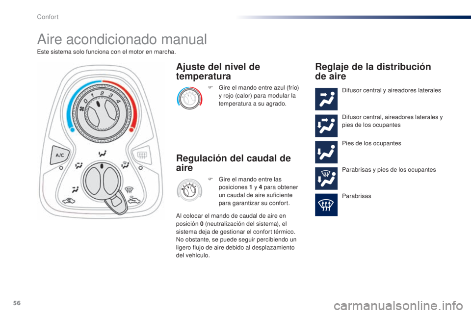 PEUGEOT 108 2014  Manual del propietario (in Spanish) 56
B3_es_Chap03_confort_ed01-2014
Aire acondicionado manual
Este sistema solo funciona con el motor en marcha.F  
G
 ire el mando entre azul (frío) 
y rojo (calor) para modular la 
temperatura a su a