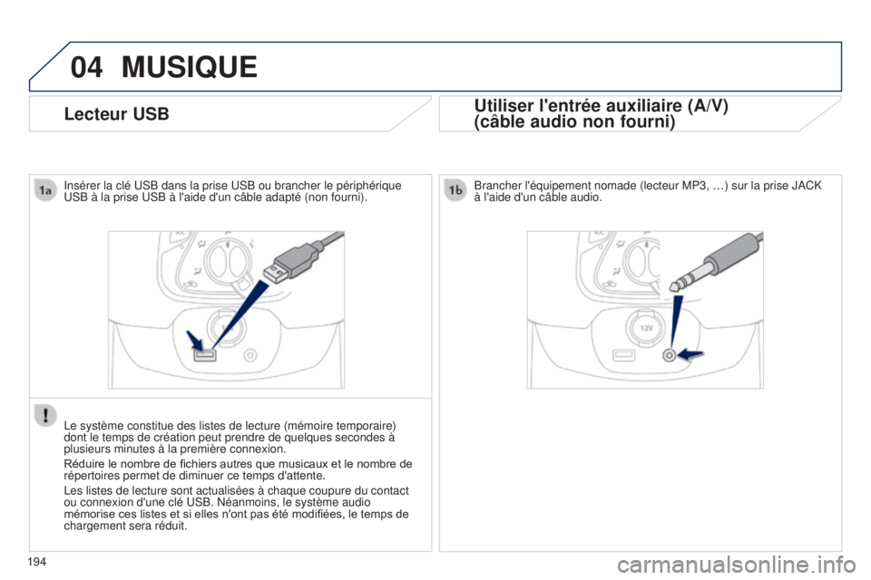 PEUGEOT 108 2014  Manuel du propriétaire (in French) 04
194
Lecteur USB
MUSIQUE
Utiliser l'entrée auxiliaire (A/V)
(câble audio non fourni)
Insérer la clé USB dans la prise USB ou brancher le périphér\
ique 
USB à la prise USB à l'aide d