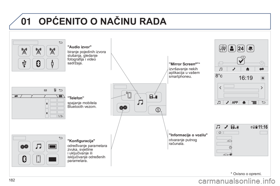 PEUGEOT 108 2014  Upute Za Rukovanje (in Croatian) 01
"Informacije o vozilu" 
otvaranje putnog 
računala.
"Audio izvor" 
biranje pojedinih izvora 
slušanja, gledanje 
fotografija i video 
sadržaja.
"Konfiguracija" 
određiva