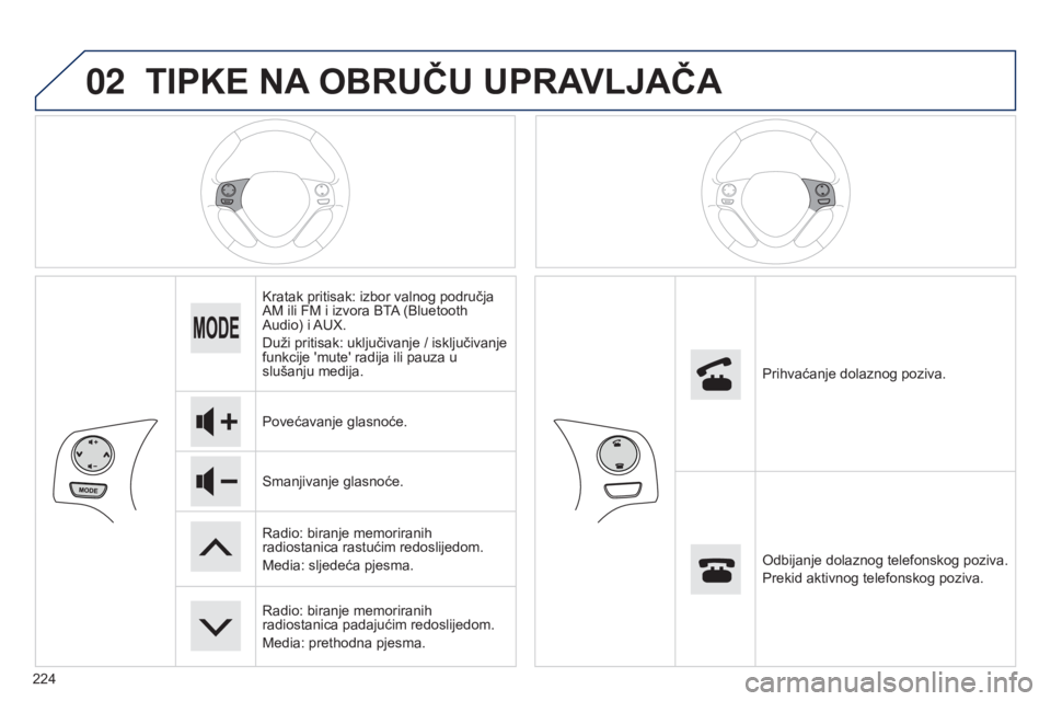 PEUGEOT 108 2014  Upute Za Rukovanje (in Croatian) 02
224
TIPKE NA OBRUČU   UPRAVLJAČA
Kratak pritisak: izbor valnog područja 
AM ili FM i izvora BTA (Bluetooth 
Audio) i AUX.
Duži pritisak: uključivanje / isključivanje 
funkcije 'mute' 