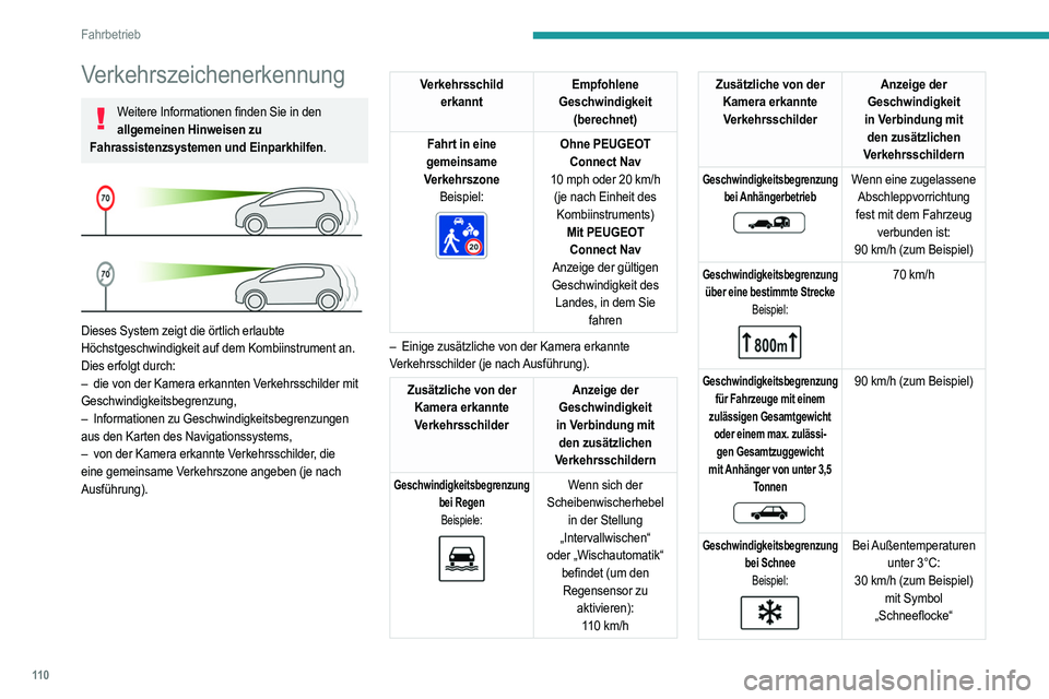 PEUGEOT 2008 2021  Betriebsanleitungen (in German) 11 0
Fahrbetrieb
Verkehrszeichenerkennung
Weitere Informationen finden Sie in den allgemeinen Hinweisen zu 
Fahrassistenzsystemen und Einparkhilfen.
 
 
Dieses System zeigt die örtlich erlaubte 
Höc