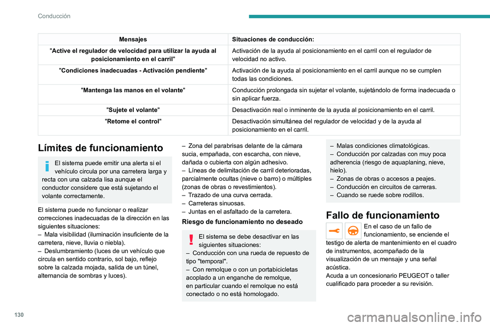 PEUGEOT 2008 2021 Manual del propietario (in Spanish) 130
Conducción
MensajesSituaciones de conducción:
"Active el regulador de velocidad para utilizar la ayuda al posicionamiento en el carril "Activación de la ayuda al posicionamiento en el PEUGEOT 2008 2021 Manual del propietario (in Spanish) 130
Conducción
MensajesSituaciones de conducción:
"Active el regulador de velocidad para utilizar la ayuda al posicionamiento en el carril "Activación de la ayuda al posicionamiento en el