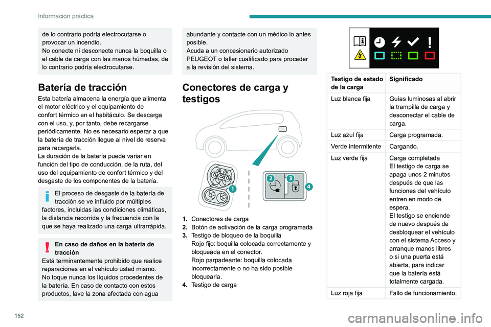 PEUGEOT 2008 2021 Manual del propietario (in Spanish) 152
Información práctica
de lo contrario podría electrocutarse o
provocar un incendio.
No conecte ni desconecte nunca la boquilla o
el cable de carga con las manos húmedas, de
lo contrario podr PEUGEOT 2008 2021 Manual del propietario (in Spanish) 152
Información práctica
de lo contrario podría electrocutarse o
provocar un incendio.
No conecte ni desconecte nunca la boquilla o
el cable de carga con las manos húmedas, de
lo contrario podr