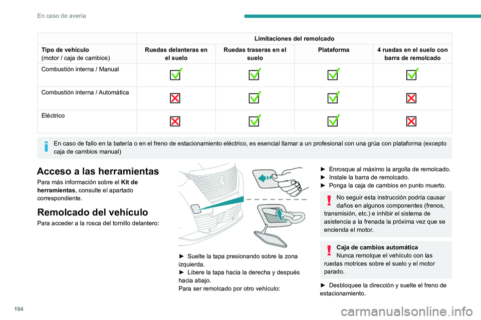 PEUGEOT 2008 2021 Manual del propietario (in Spanish) 194
En caso de avería
Limitaciones del remolcado
Tipo de vehículo
(motor / caja de cambios) Ruedas delanteras en
el suelo Ruedas traseras en el
suelo Plataforma 4 ruedas en el suelo con
barra de PEUGEOT 2008 2021 Manual del propietario (in Spanish) 194
En caso de avería
Limitaciones del remolcado
Tipo de vehículo
(motor / caja de cambios) Ruedas delanteras en
el suelo Ruedas traseras en el
suelo Plataforma 4 ruedas en el suelo con
barra de