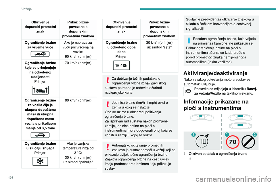 PEUGEOT 2008 2021 Upute Za Rukovanje (in Croatian) 108
Vožnja
Otkriven je
dopunski prometni znak Prikaz brzine
povezane s dopunskim
prometnim znakom
Ograničenje brzine za vrijeme vuče
Ako je naprava za
vuču pričvršćena na vozilo:
90
PEUGEOT 2008 2021 Upute Za Rukovanje (in Croatian) 108
Vožnja
Otkriven je
dopunski prometni znak Prikaz brzine
povezane s dopunskim
prometnim znakom
Ograničenje brzine za vrijeme vuče
Ako je naprava za
vuču pričvršćena na vozilo:
90
