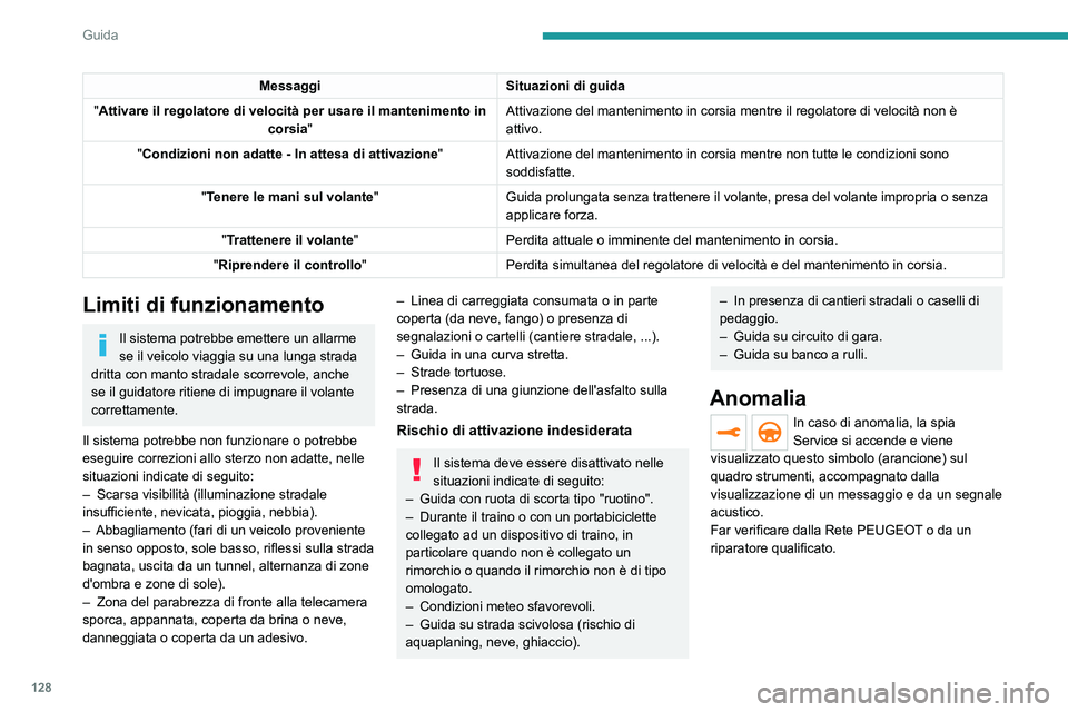 PEUGEOT 2008 2021 Manuale duso (in Italian) 128
Guida
Allarme attivo superamento involontario
linea di carreggiata
Per ulteriori informazioni, consultare le
Raccomandazioni generali sull'uso
dei sistemi di assistenza alla guida e alla
m PEUGEOT 2008 2021 Manuale duso (in Italian) 128
Guida
Allarme attivo superamento involontario
linea di carreggiata
Per ulteriori informazioni, consultare le
Raccomandazioni generali sull'uso
dei sistemi di assistenza alla guida e alla
m