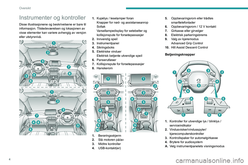 PEUGEOT 2008 2021 Instruksjoner for bruk (in Norwegian) 4
Oversikt
Instrumenter og kontroller
Disse illustrasjonene og beskrivelsene er bare til
informasjon. Tilstedeværelsen og lokasjonen av
visse elementer kan variere avhengig av versjon
eller utstyr PEUGEOT 2008 2021 Instruksjoner for bruk (in Norwegian) 4
Oversikt
Instrumenter og kontroller
Disse illustrasjonene og beskrivelsene er bare til
informasjon. Tilstedeværelsen og lokasjonen av
visse elementer kan variere avhengig av versjon
eller utstyr