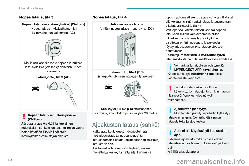 PEUGEOT 2008 2021 Omistajan Käsikirja (in Finnish) 146
Hyödyllisiä tietoja
Nopea lataus, tila 3
Nopean latauksen latausyksikkö (Wallbox)(Nopea lataus – yksivaiheinen tai kolmivaiheinen vaihtovirta, AC)
Mallin mukaan tilassa 3 nopean lataukse PEUGEOT 2008 2021 Omistajan Käsikirja (in Finnish) 146
Hyödyllisiä tietoja
Nopea lataus, tila 3
Nopean latauksen latausyksikkö (Wallbox)(Nopea lataus – yksivaiheinen tai kolmivaiheinen vaihtovirta, AC)
Mallin mukaan tilassa 3 nopean lataukse