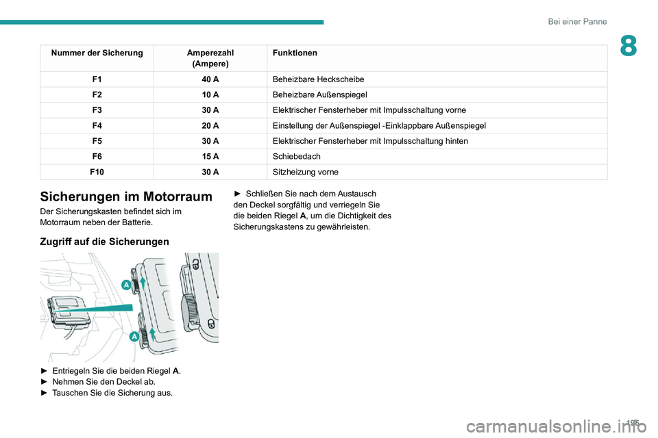 PEUGEOT 2008 2020  Betriebsanleitungen (in German) 195
Bei einer Panne
8Nummer der SicherungAmperezahl
(Ampere) Funktionen
F1 40 ABeheizbare Heckscheibe
F2 10 ABeheizbare Außenspiegel
F3 30 AElektrischer Fensterheber mit Impulsschaltung vorne
F4 20 A