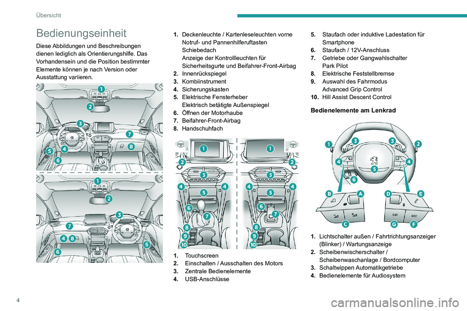 PEUGEOT 2008 2020 Betriebsanleitungen (in German) 4
Übersicht
Bedienungseinheit
Diese Abbildungen und Beschreibungen
dienen lediglich als Orientierungshilfe. Das
Vorhandensein und die Position bestimmter
Elemente können je nach Version oder
Aus PEUGEOT 2008 2020 Betriebsanleitungen (in German) 4
Übersicht
Bedienungseinheit
Diese Abbildungen und Beschreibungen
dienen lediglich als Orientierungshilfe. Das
Vorhandensein und die Position bestimmter
Elemente können je nach Version oder
Aus