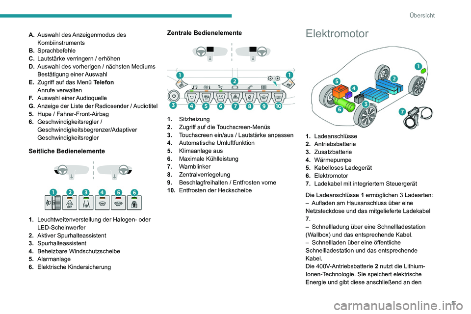 PEUGEOT 2008 2020 Betriebsanleitungen (in German) 5
Übersicht
A.Auswahl des Anzeigenmodus des
Kombiinstruments
B. Sprachbefehle
C. Lautstärke verringern / erhöhen
D. Auswahl des vorherigen / nächsten Mediums
Bestätigung einer Auswahl
E. Zugrif PEUGEOT 2008 2020 Betriebsanleitungen (in German) 5
Übersicht
A.Auswahl des Anzeigenmodus des
Kombiinstruments
B. Sprachbefehle
C. Lautstärke verringern / erhöhen
D. Auswahl des vorherigen / nächsten Mediums
Bestätigung einer Auswahl
E. Zugrif